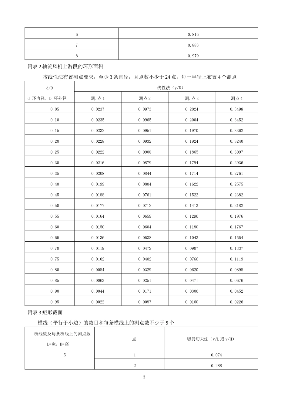 风机性能试验_第3页