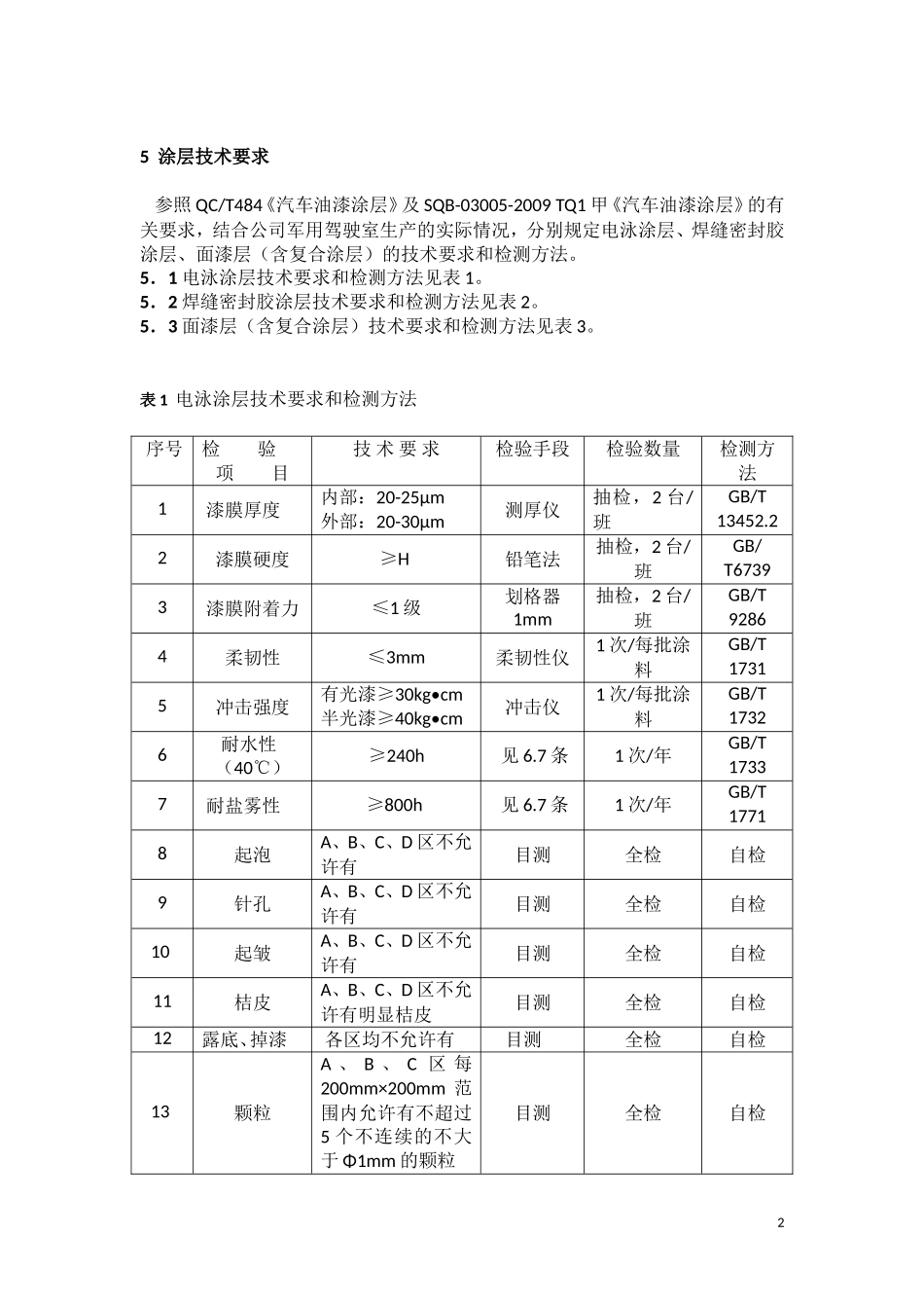 驾驶室涂层技术要求与验收规则_第2页