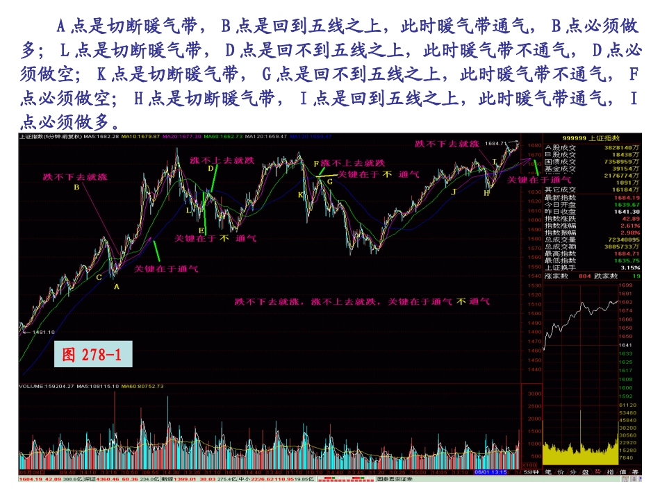 第281节：涨不上去就跌_第3页