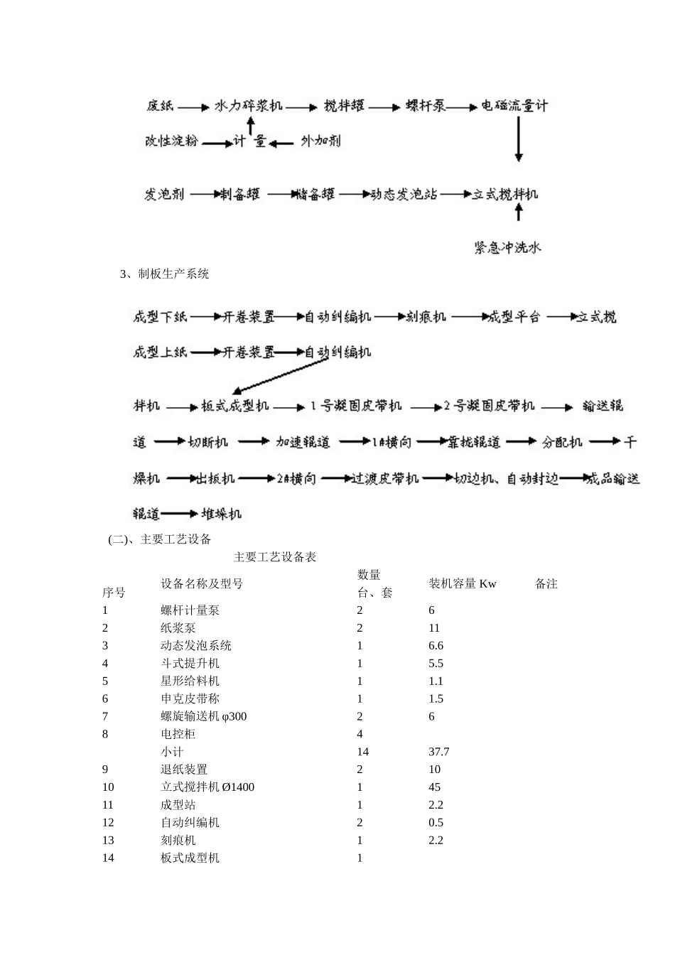 石膏板生产工艺_第2页