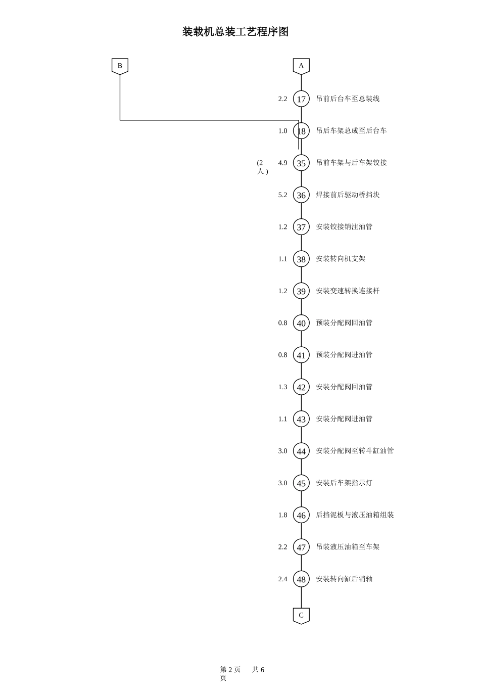 装载机总装工艺程序图_第2页