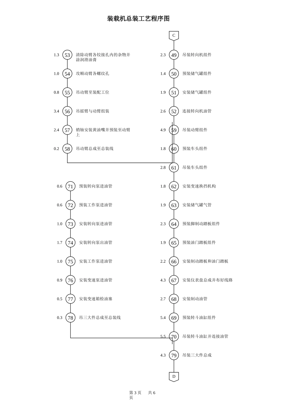 装载机总装工艺程序图_第3页