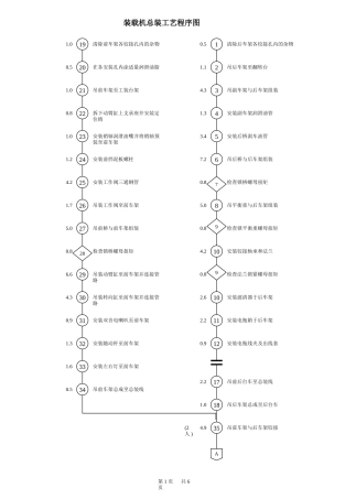 装载机总装工艺程序图