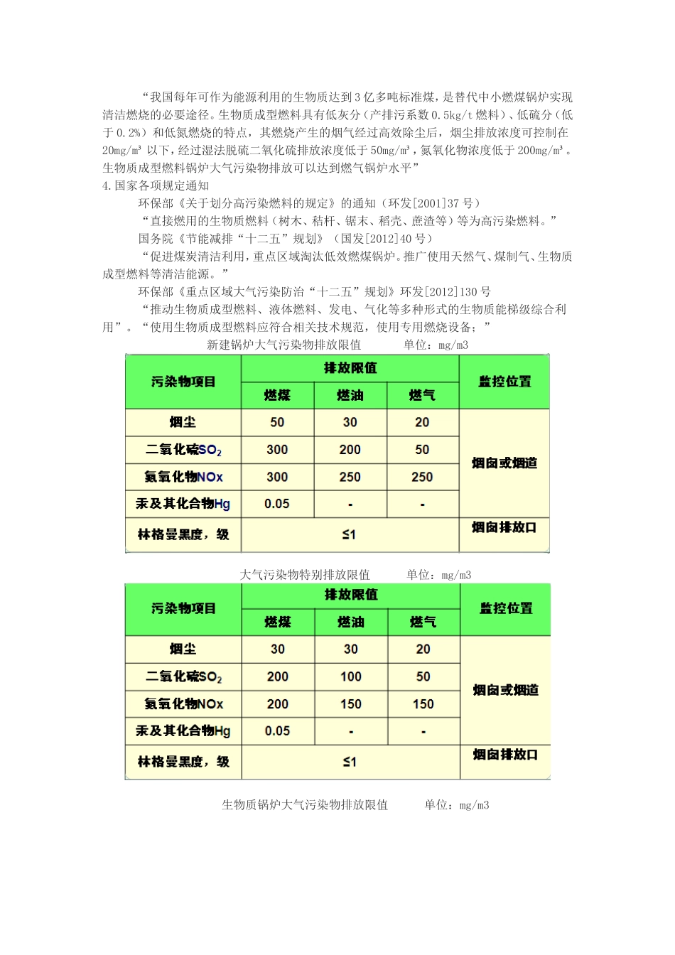 生物质锅炉排放标准_第2页