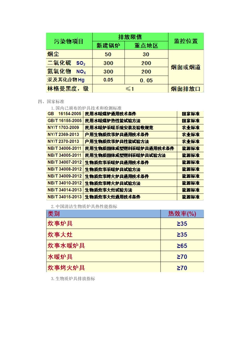 生物质锅炉排放标准_第3页