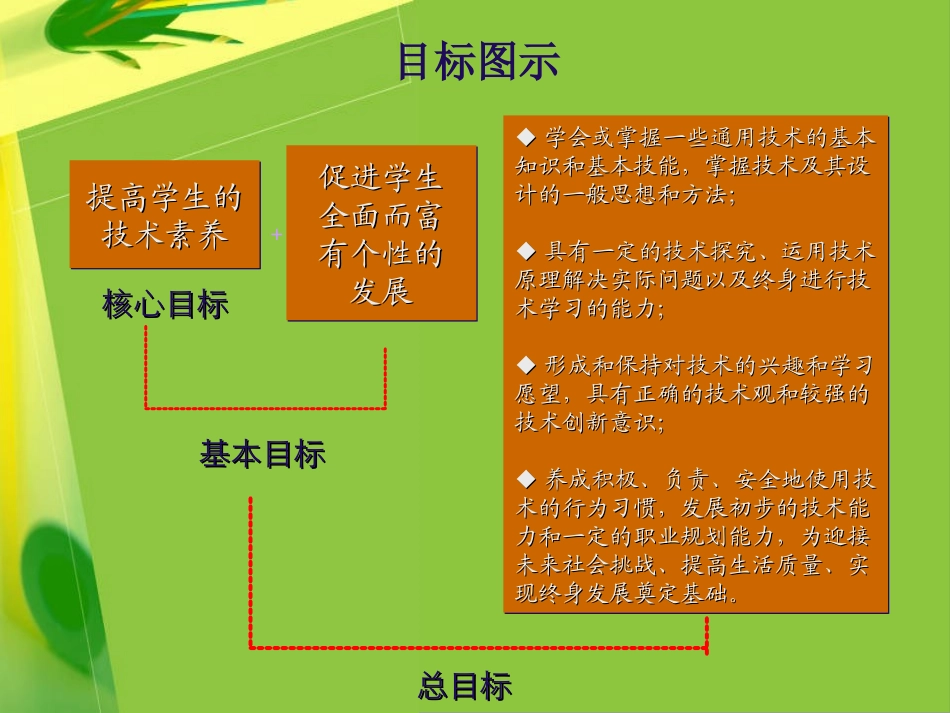 高中通用技术课程开设现状及教育资源开发初探_第3页