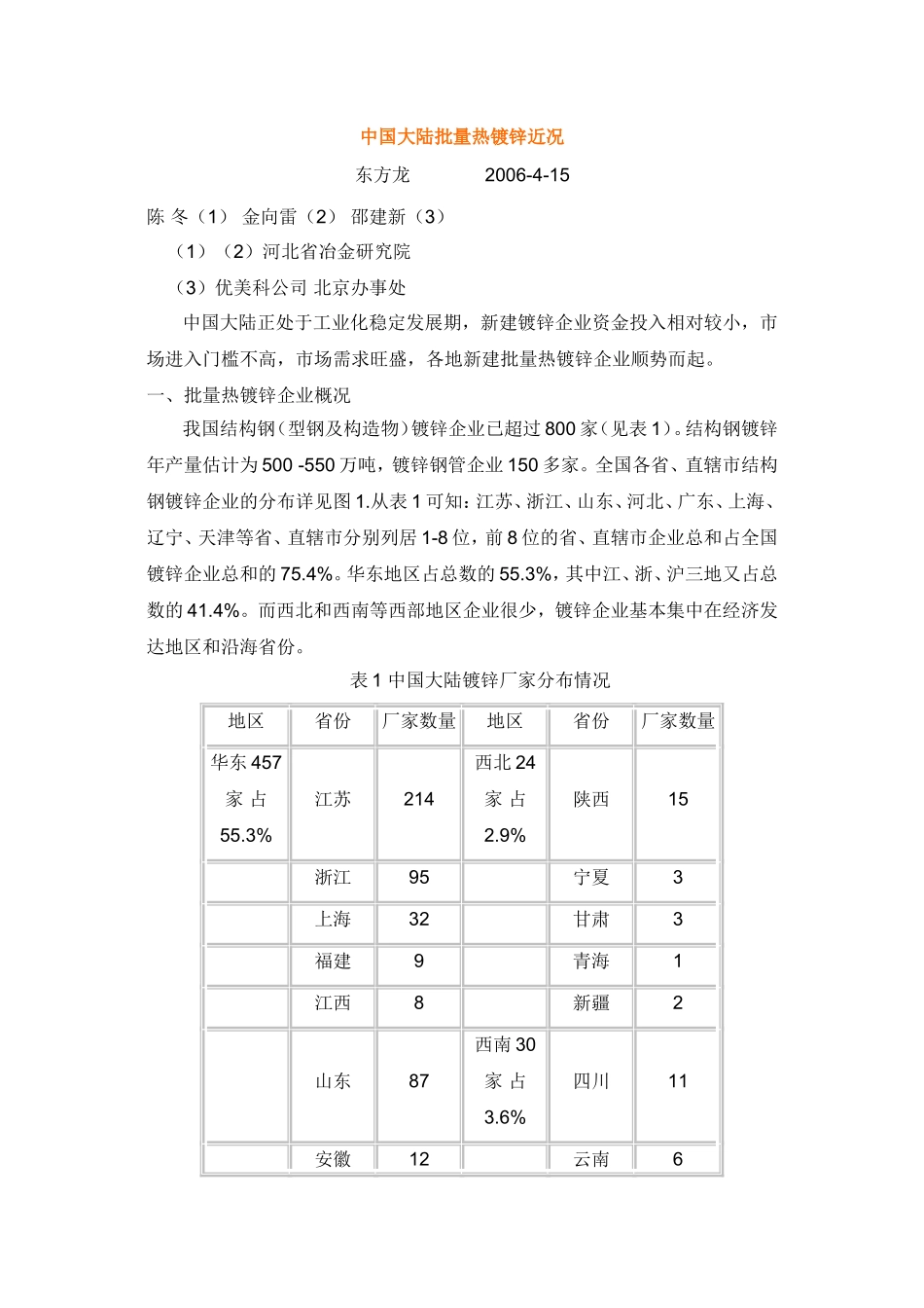 中国大陆批量热镀锌近况_第1页