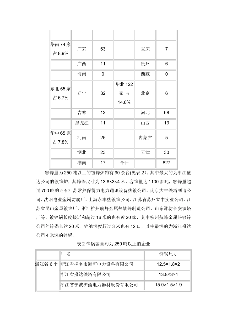 中国大陆批量热镀锌近况_第2页