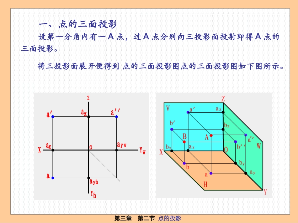 点的三面投影规律_第2页