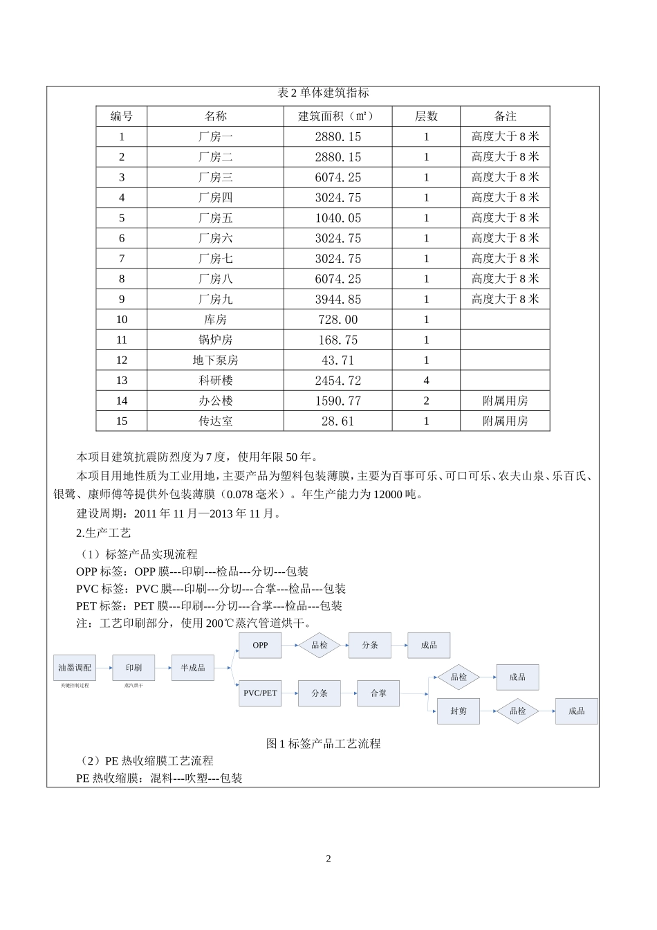 节能登记表规范范本_第2页