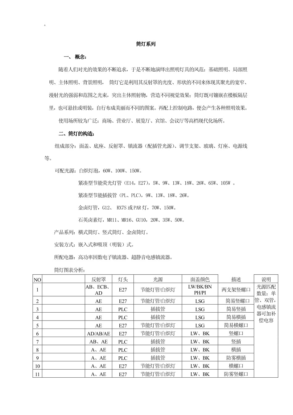 筒灯结构生产工艺照明设计等知识_第1页