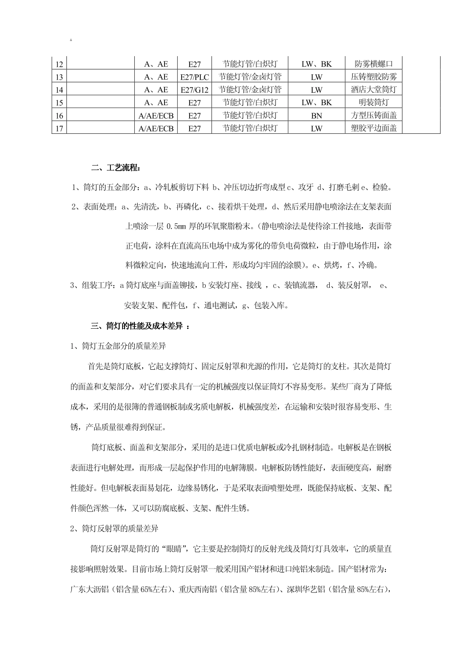 筒灯结构生产工艺照明设计等知识_第2页