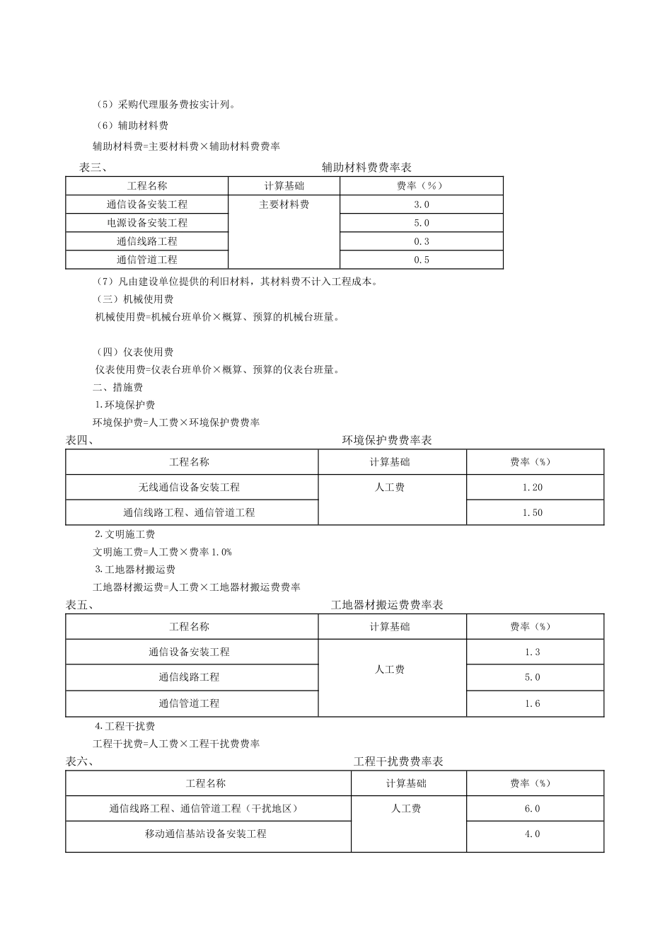第二章_通信建设工程费用定额及计算规则_第2页