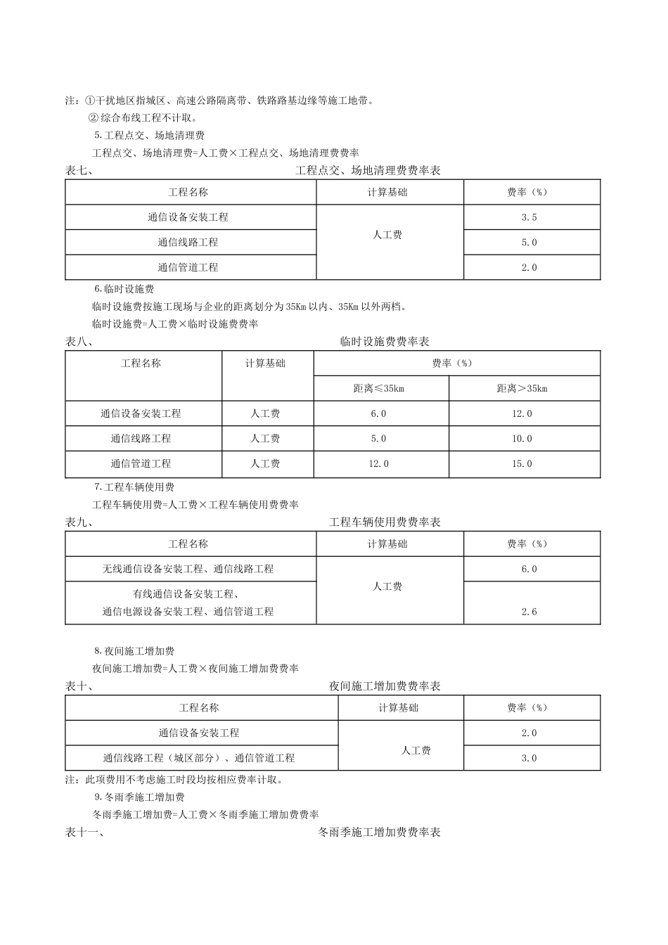 第二章_通信建设工程费用定额及计算规则_第3页