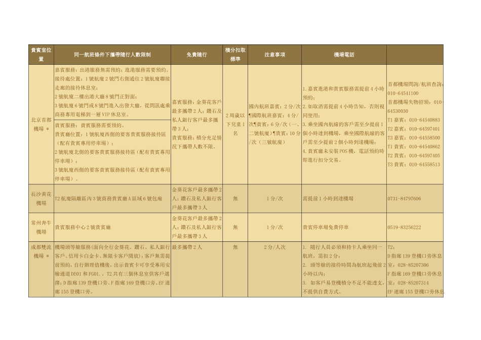 招商银行机场贵宾厅位置及使用条件_第1页