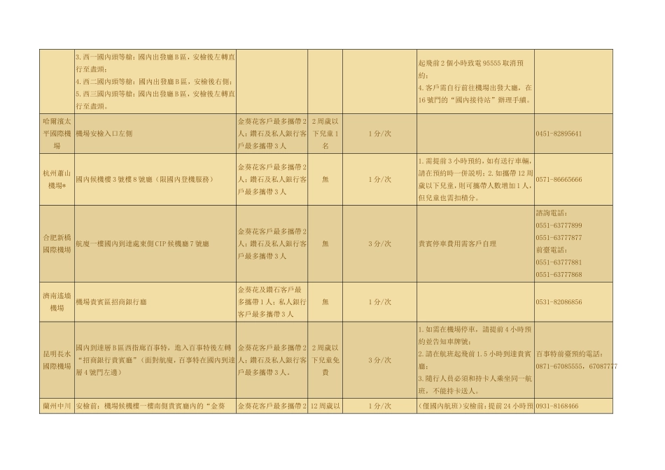 招商银行机场贵宾厅位置及使用条件_第3页