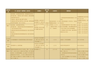 招商银行机场贵宾厅位置及使用条件