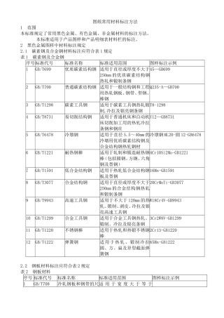 图纸材料标注大全