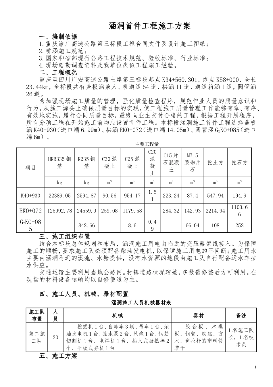 涵洞施工方案(首件工程)_第1页
