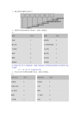 阀门命名规则