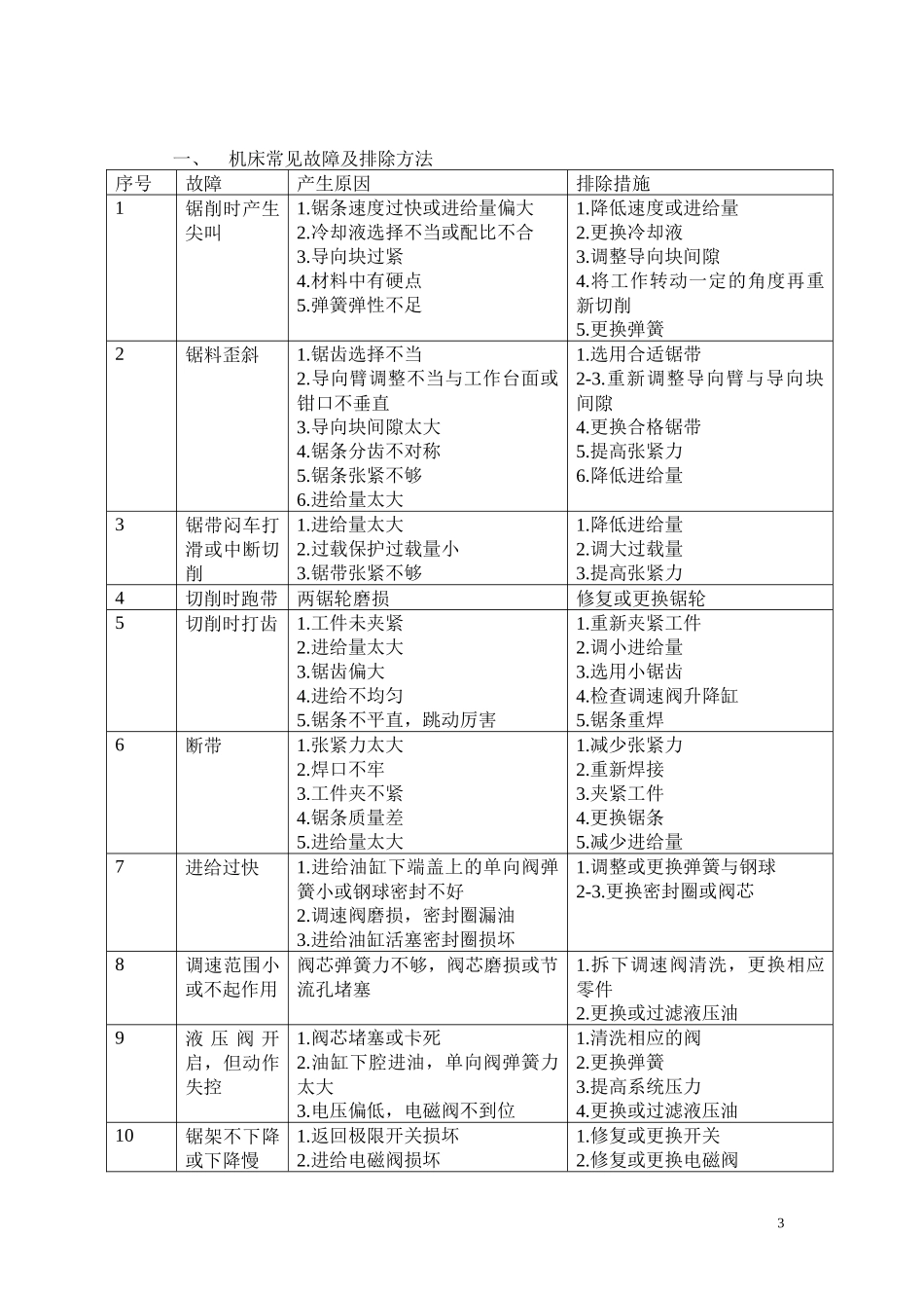 锯床的调整与操作_第3页