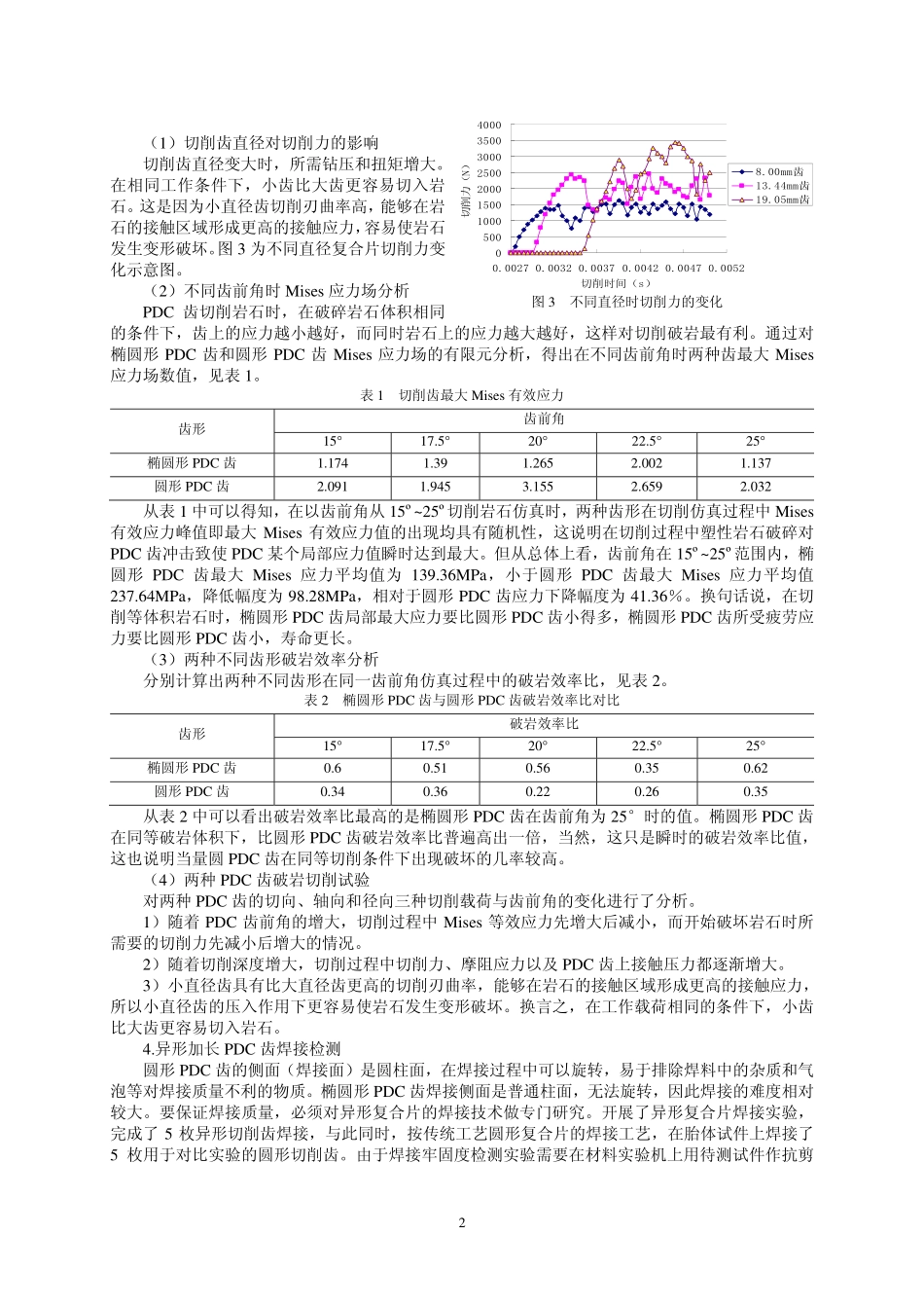 高研磨性地层异形加长齿PDC钻头研发及应用_第2页