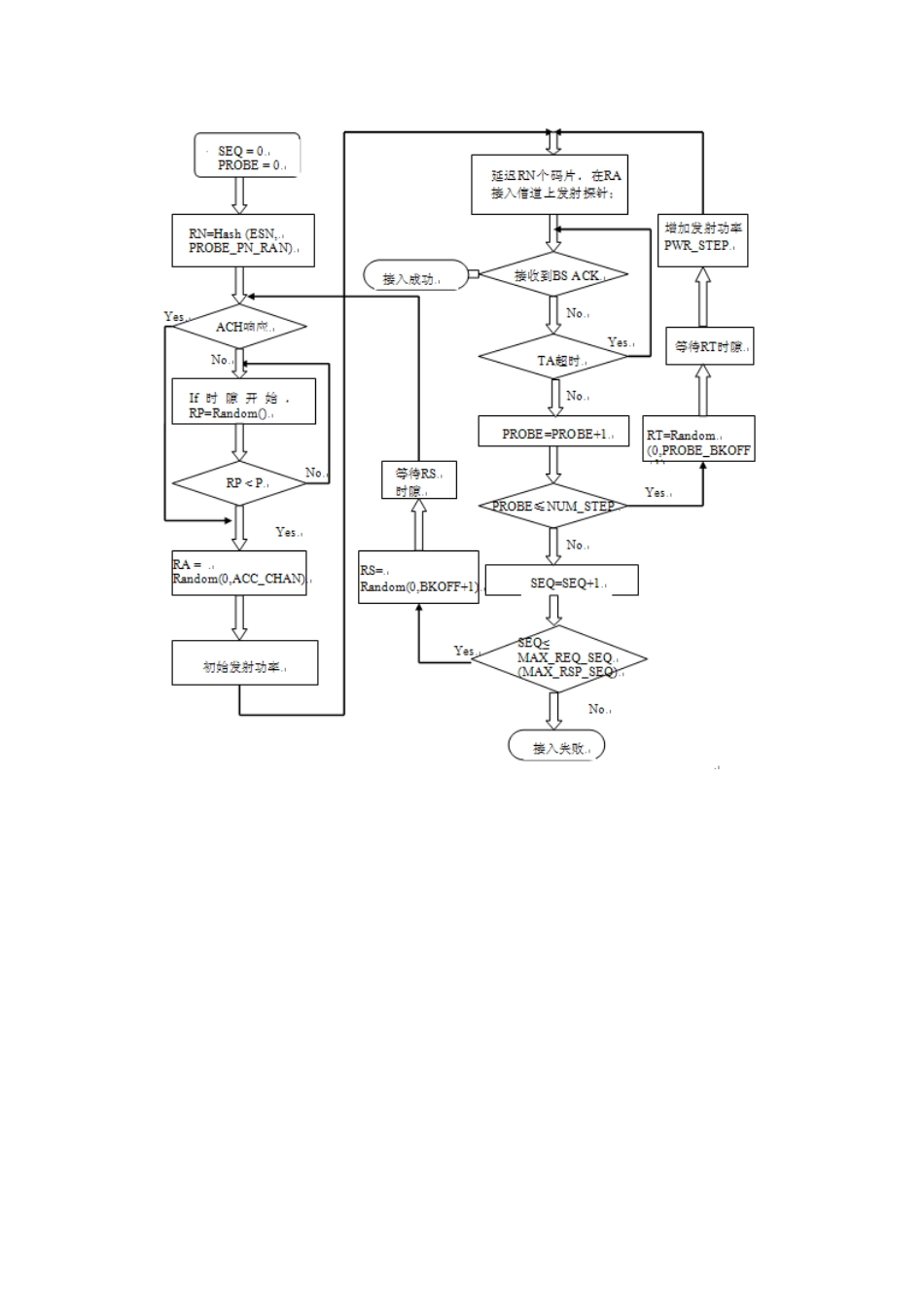 接入参数和过程_第2页