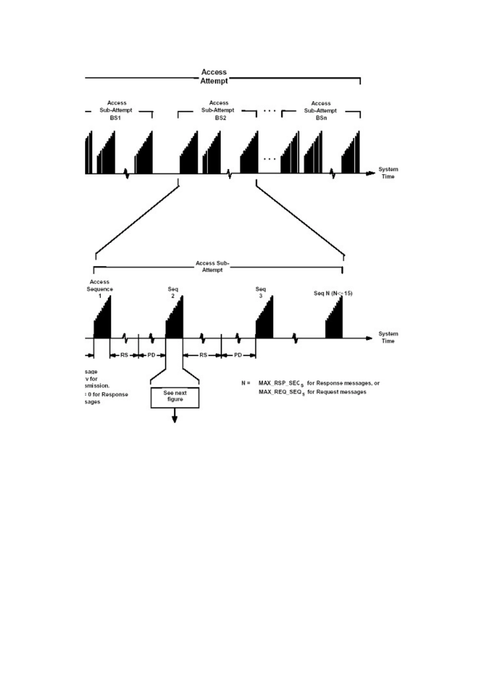 接入参数和过程_第3页