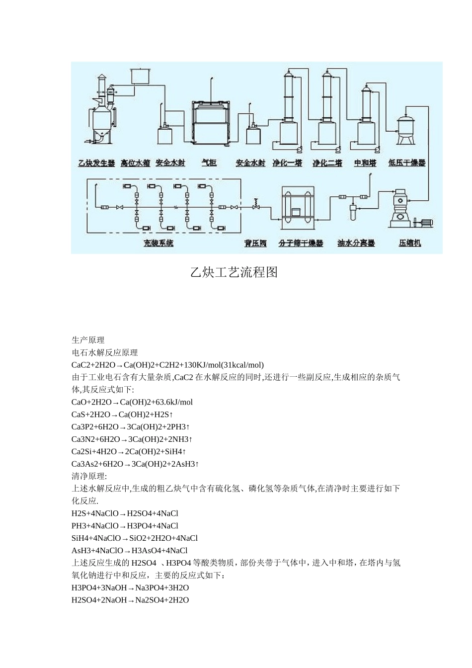乙炔工艺流程图_第1页