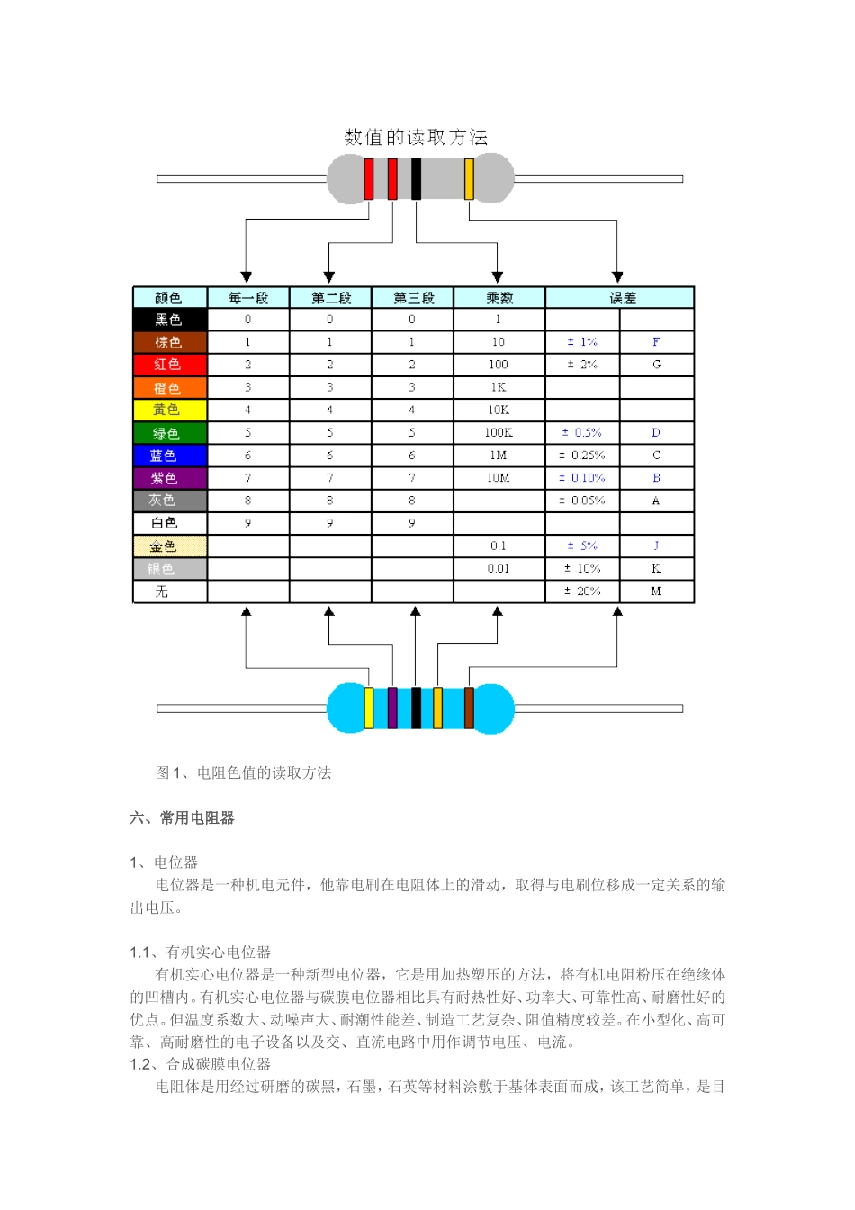 电子元器件基础知识之电阻_第3页