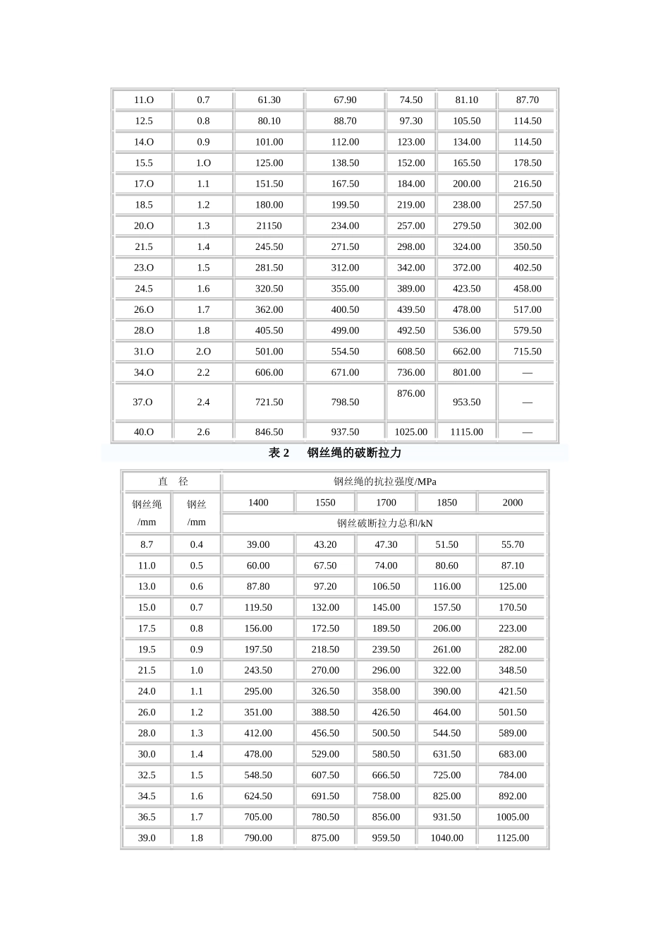 钢丝绳拉力计算_第2页