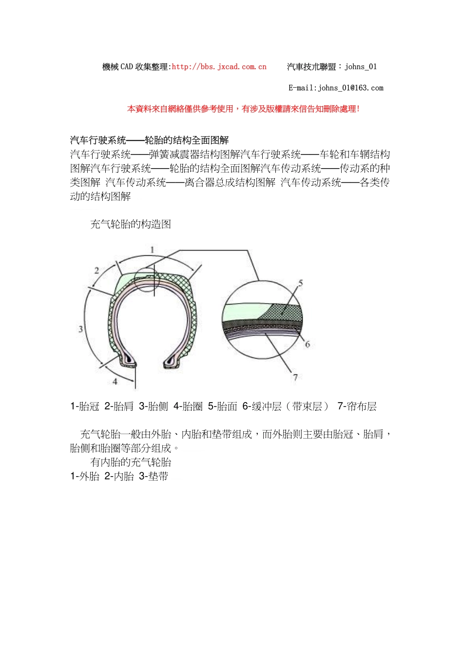 汽车设计标准-汽车轮胎介绍_第1页