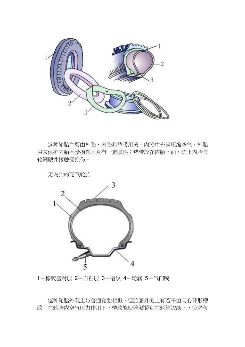 汽车设计标准-汽车轮胎介绍_第2页