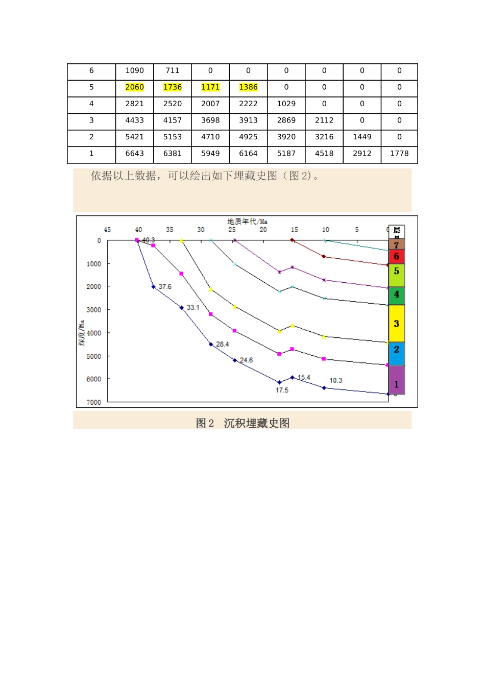 埋藏史图的制作_第3页