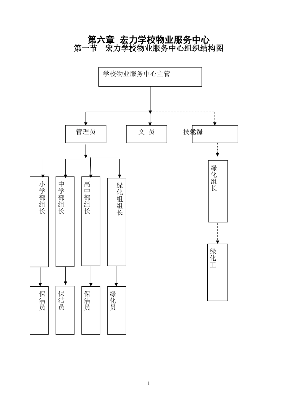 学校物业管理保洁规范_第1页