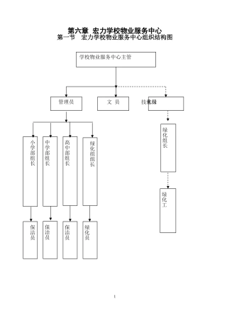 学校物业管理保洁规范