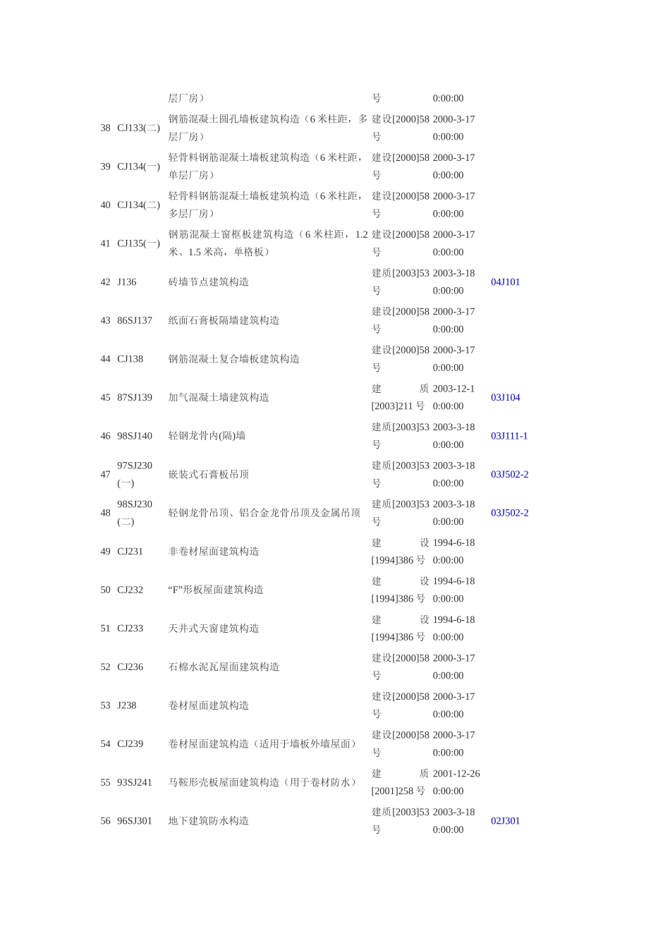 建筑专业废止图集_第3页