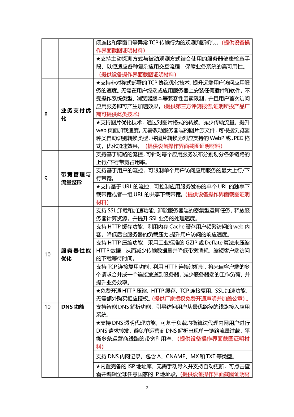 负载均衡参数_第2页