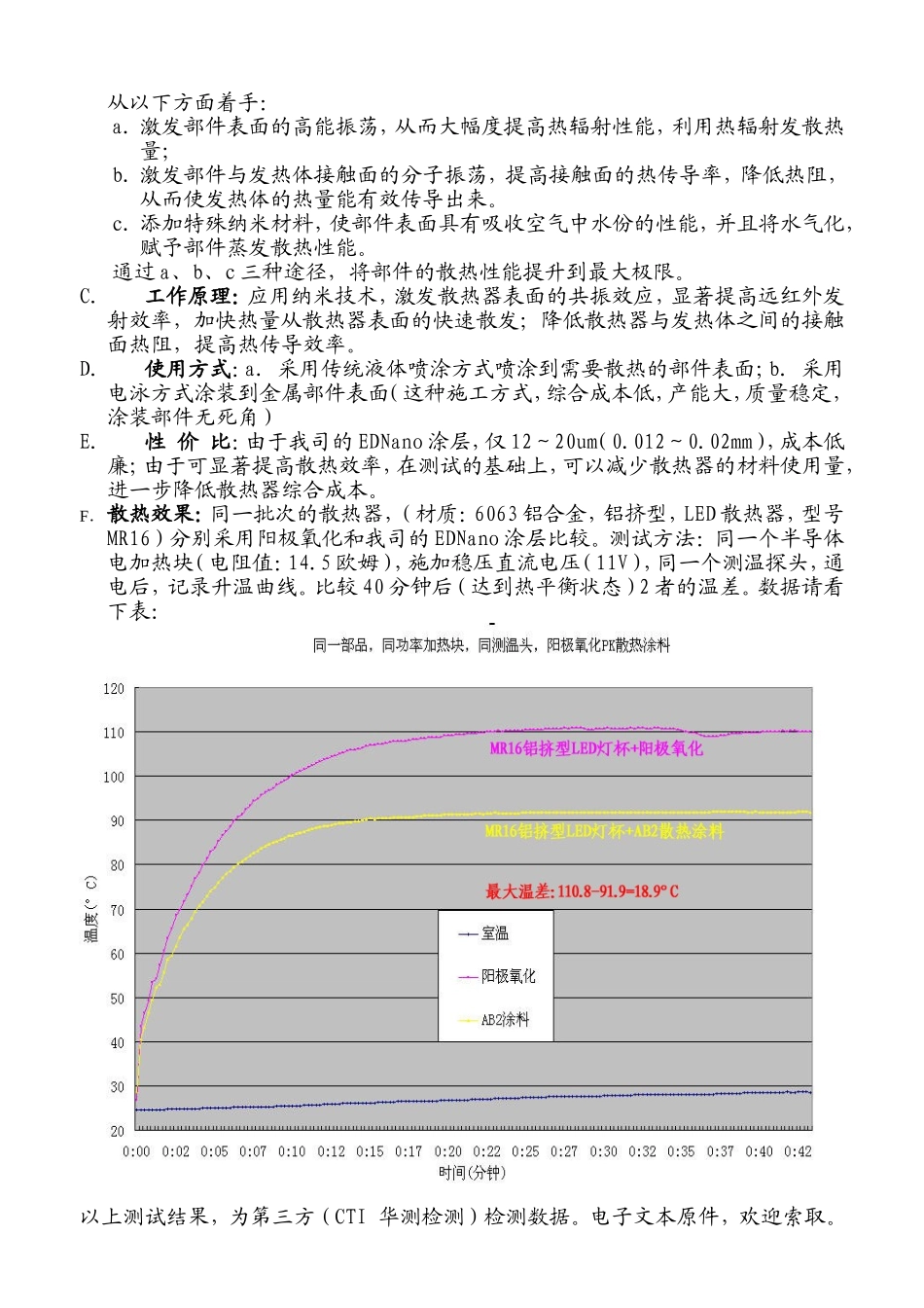 纳米散热涂料_第2页