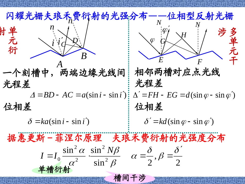 闪耀光栅ppt_第3页