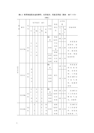 铸铝合金牌号相关问题