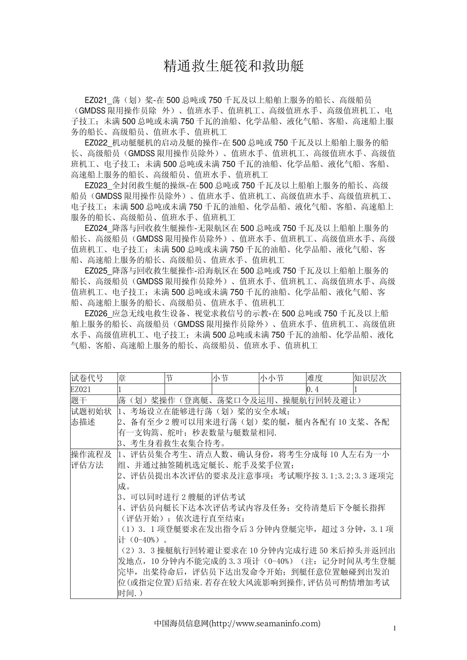 精通救生艇筏和救助艇_第1页