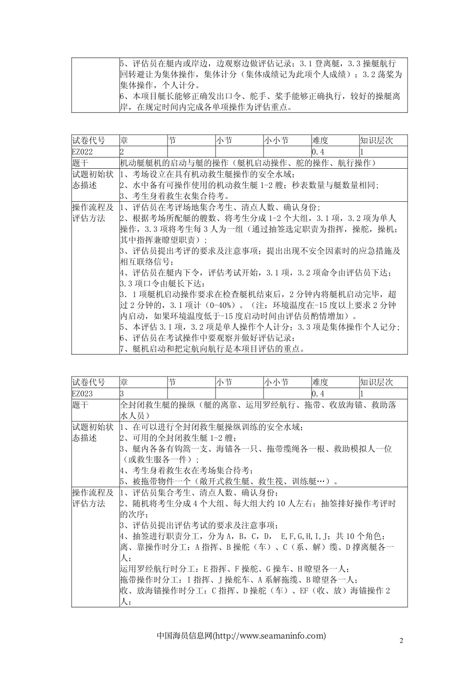 精通救生艇筏和救助艇_第2页