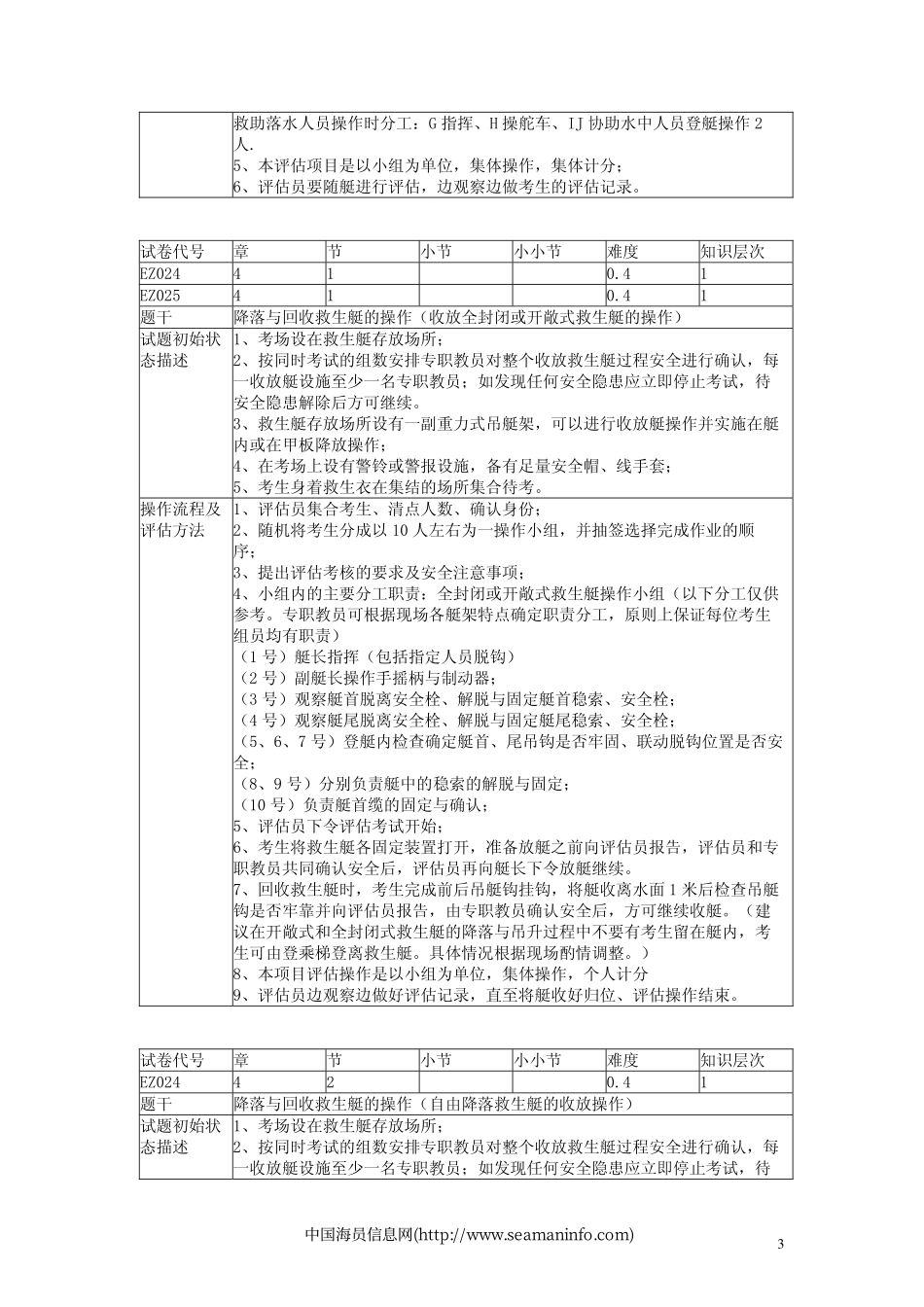 精通救生艇筏和救助艇_第3页