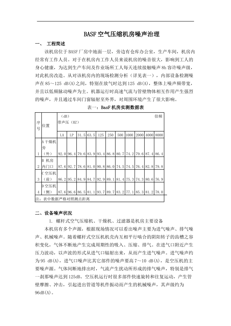空压机噪声案例2_第1页