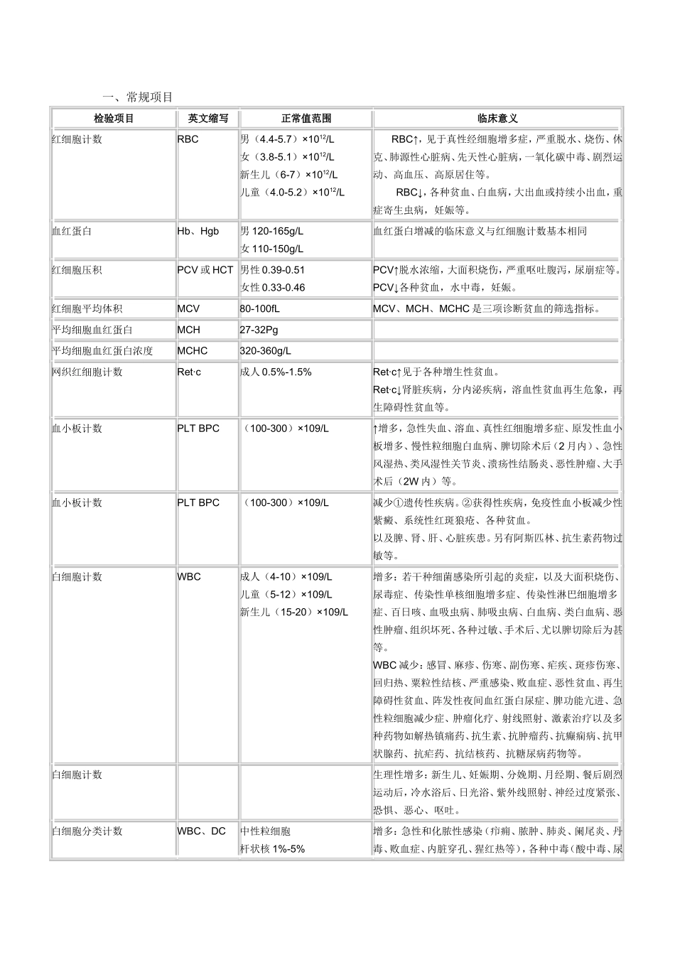 各种实验室检查的正常值和临床意义_第1页