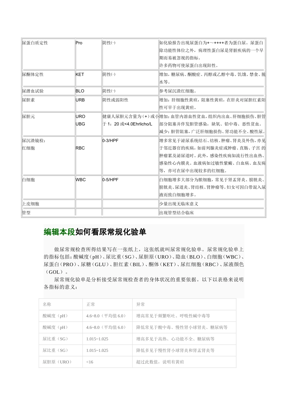 各种实验室检查的正常值和临床意义_第3页