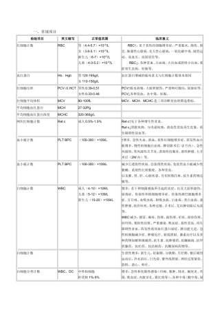 各种实验室检查的正常值和临床意义