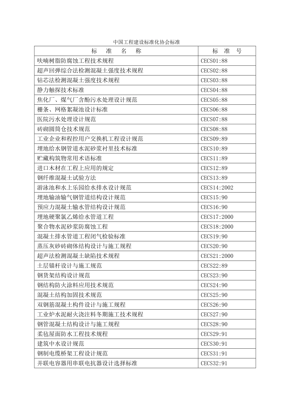 中国工程建设标准化协会标准_第1页