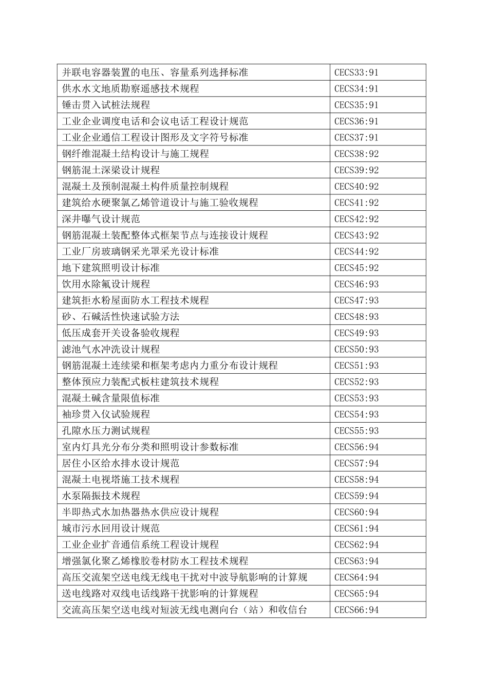 中国工程建设标准化协会标准_第2页